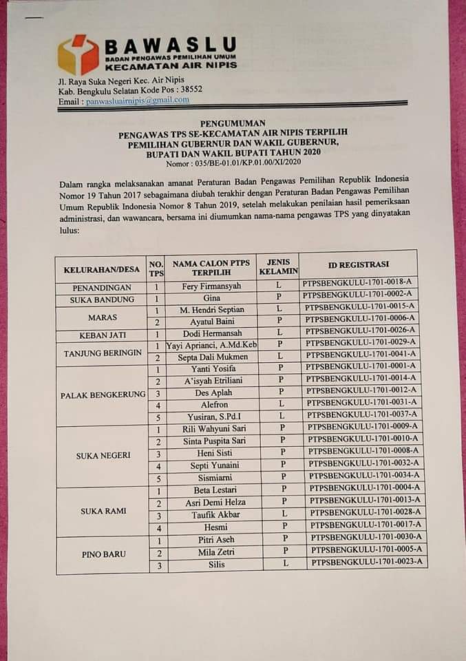 Daerah