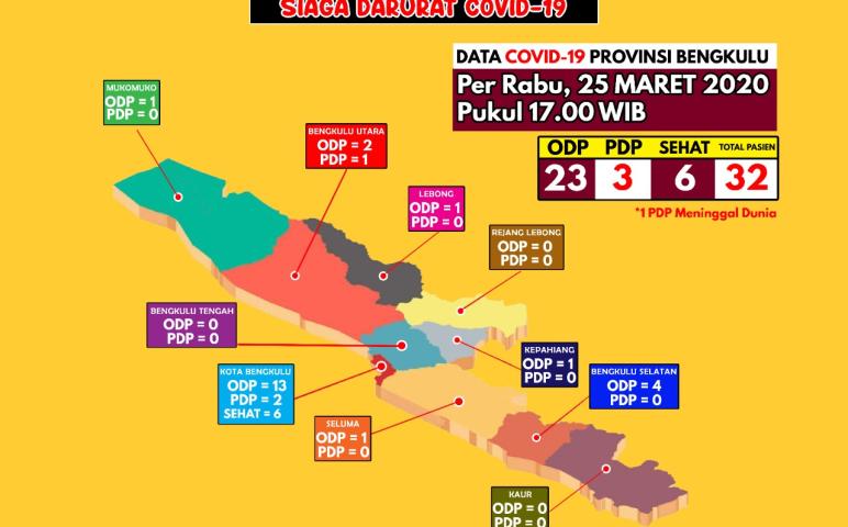 Pelayanan
