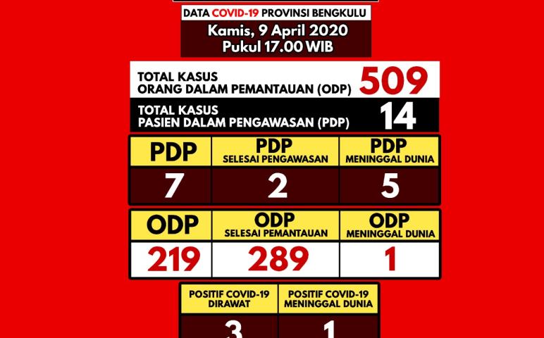 Pelayanan