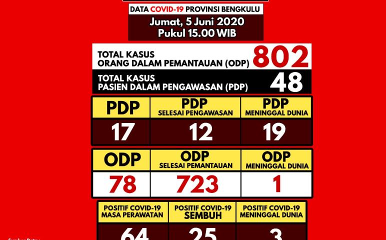 Ragam