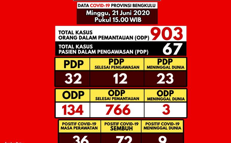 Ragam