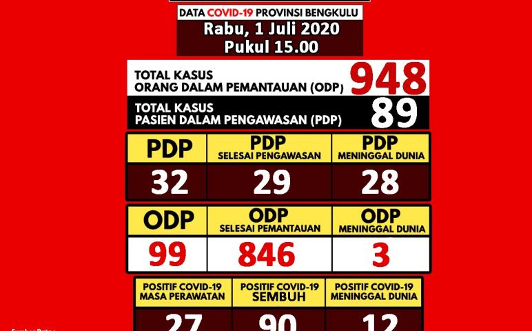 Ragam