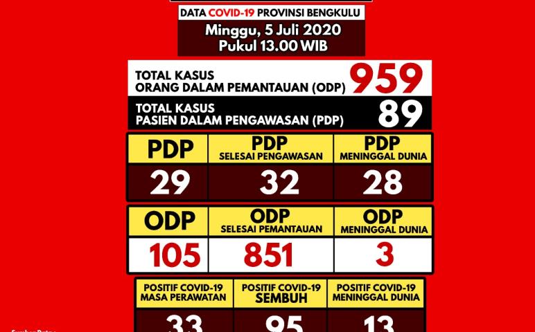 Ragam