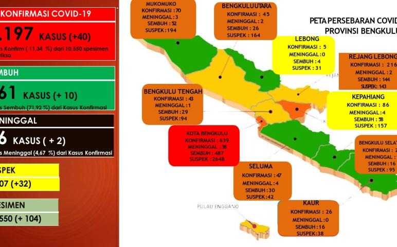 Nasional