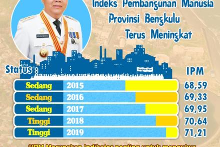 Pelayanan