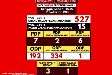 Pelayanan