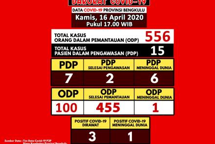 Pelayanan